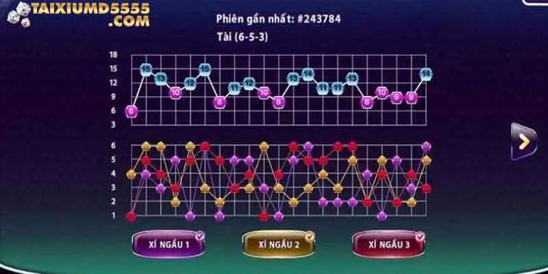 Quản lý vốn hiệu quả